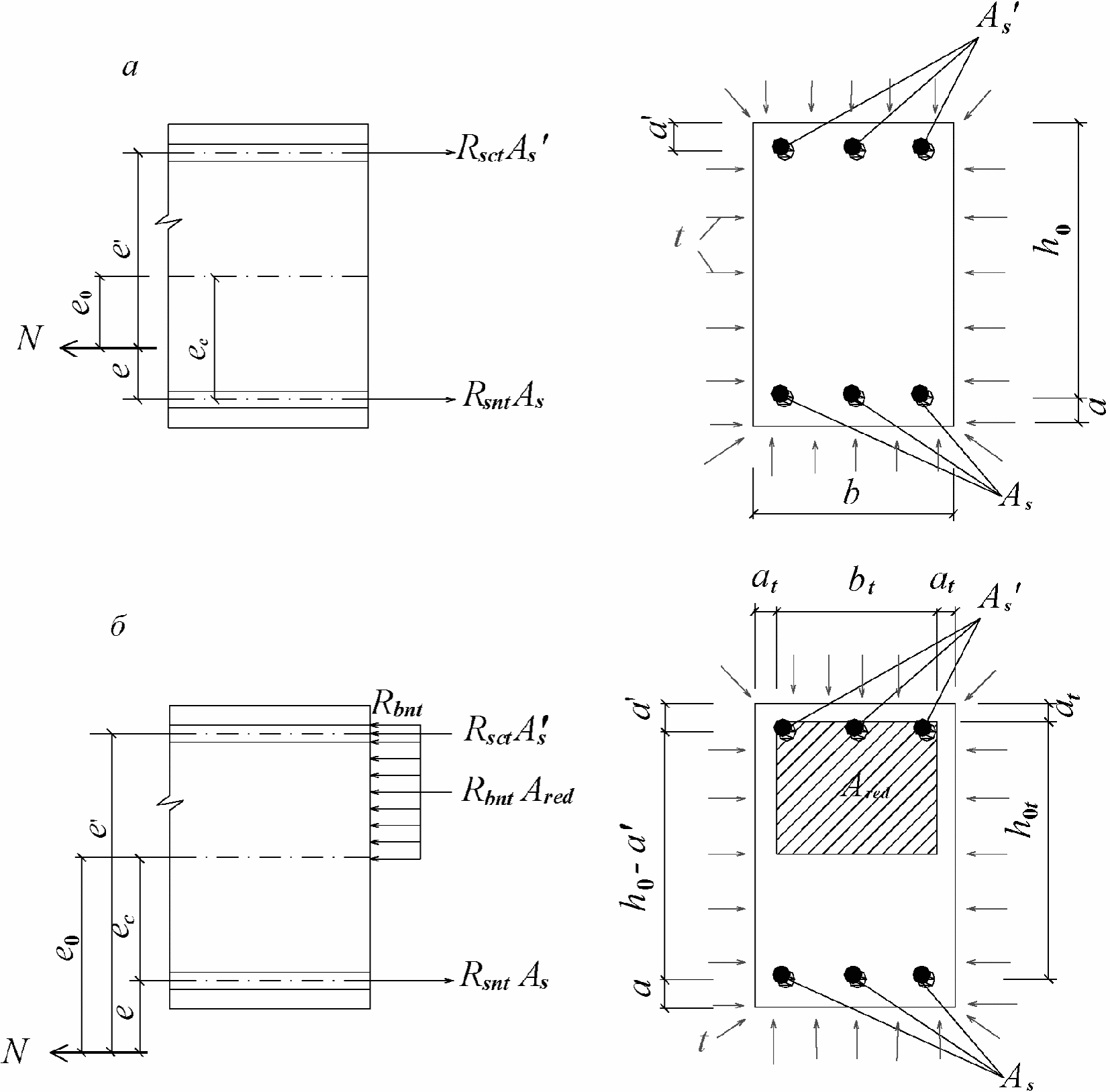 Огнесохранность железобетонных конструкций. Рисунок б5 из СП 468.1325800.2019.