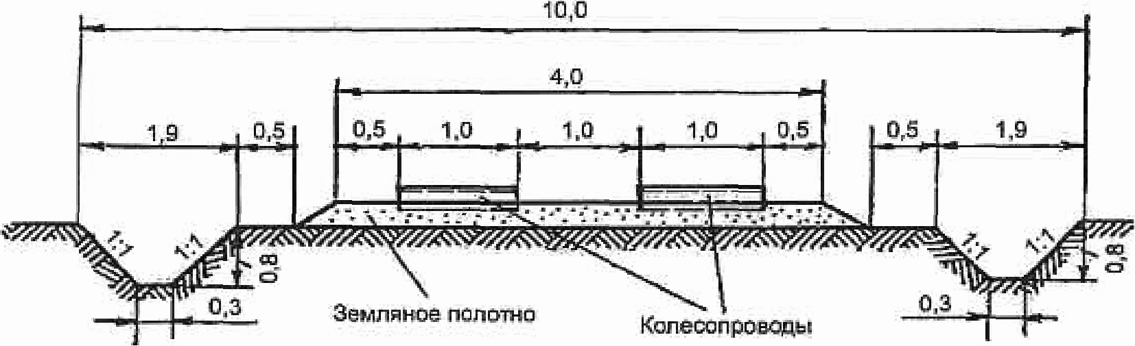 Чертеж временной дороги