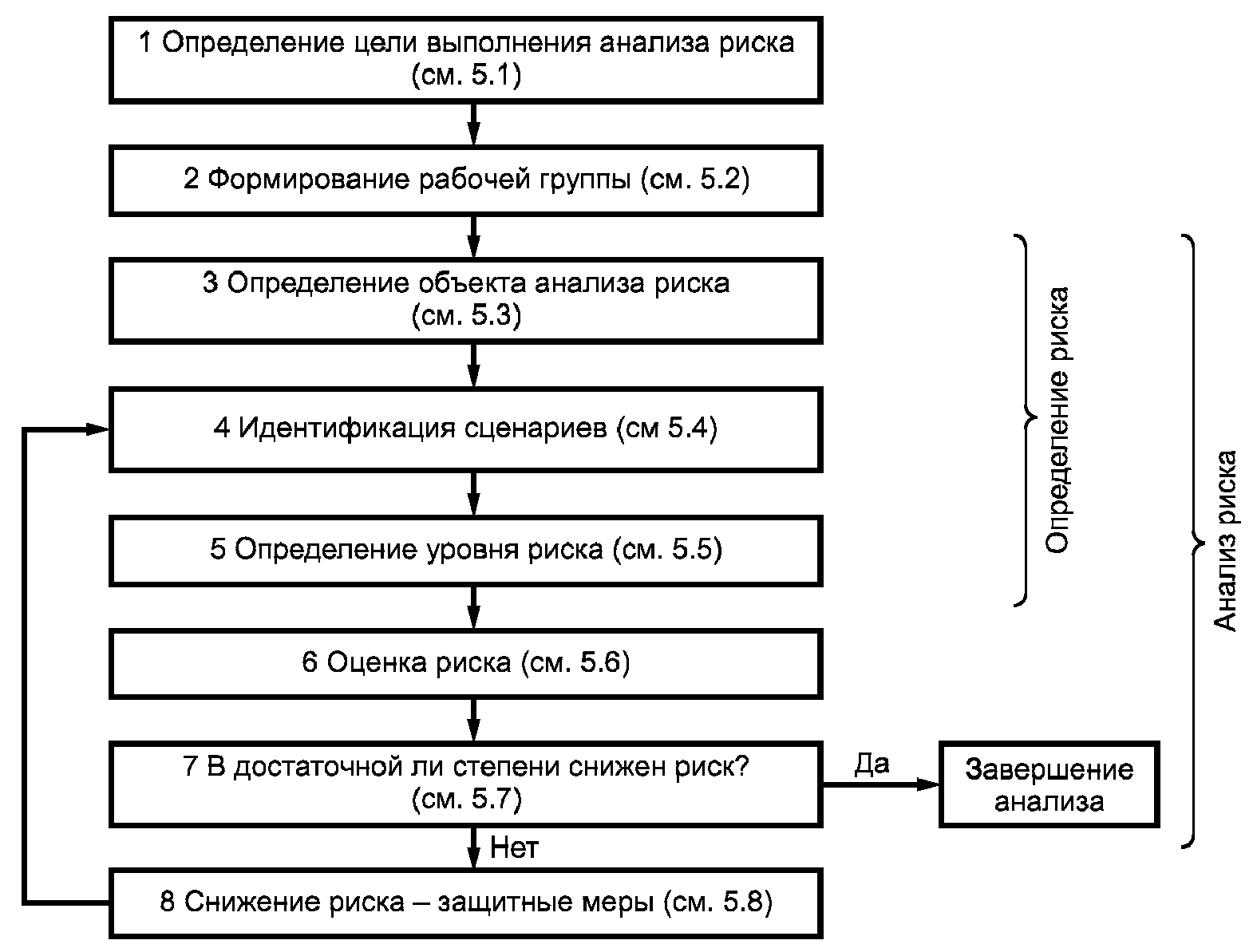 Правильная последовательность выявления опасностей. Последовательность проведения анализа риска. Предварительный анализ опасностей. Последовательность предварительного анализа опасностей. Стадии предварительный анализ опасностей.