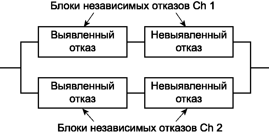 Конечный уровень