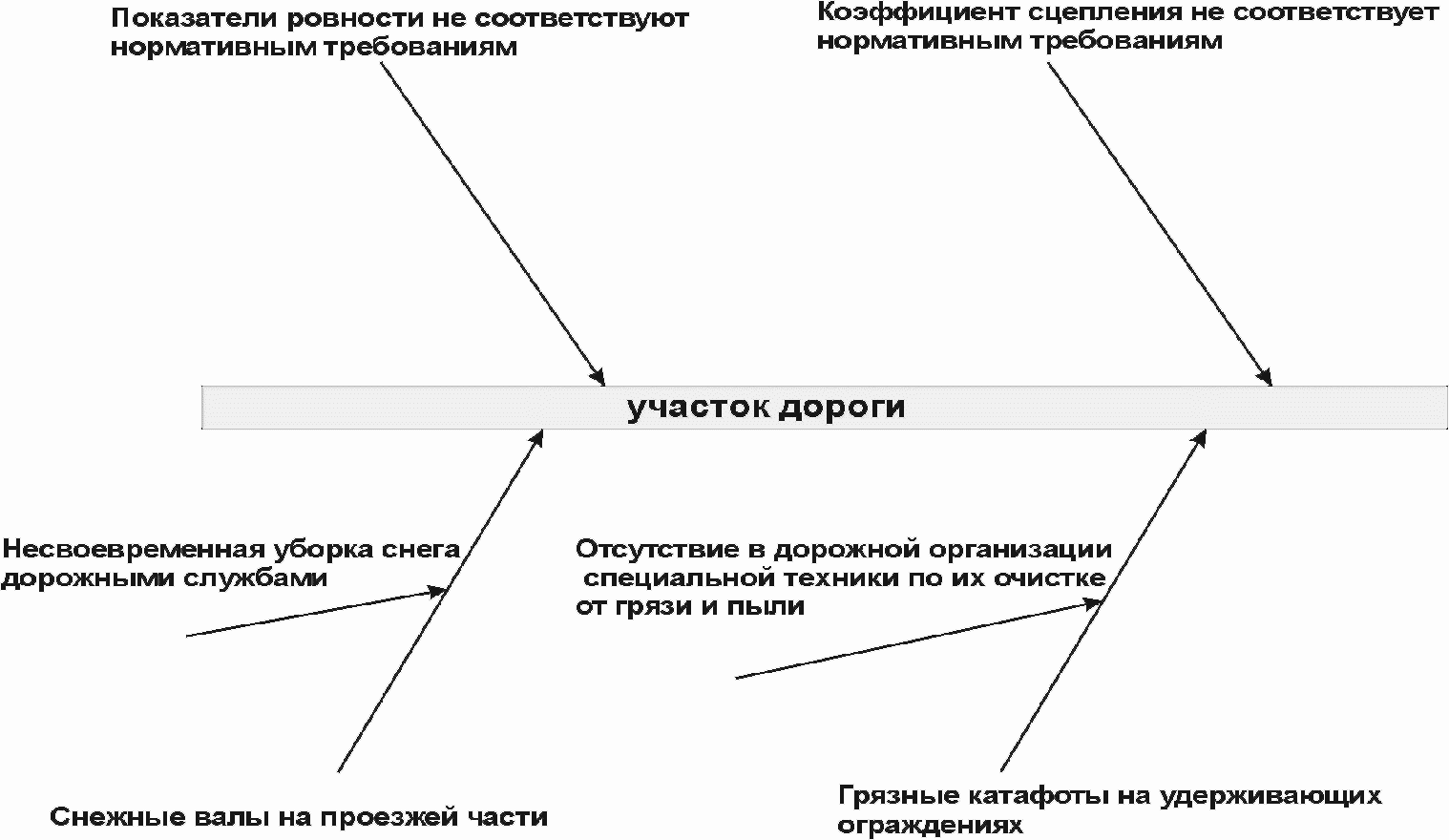 Росавтодор методические рекомендации. Отраслевой дорожный методический документ. Отраслевойидорожныцй методический документ.