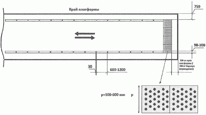 Платформа зона