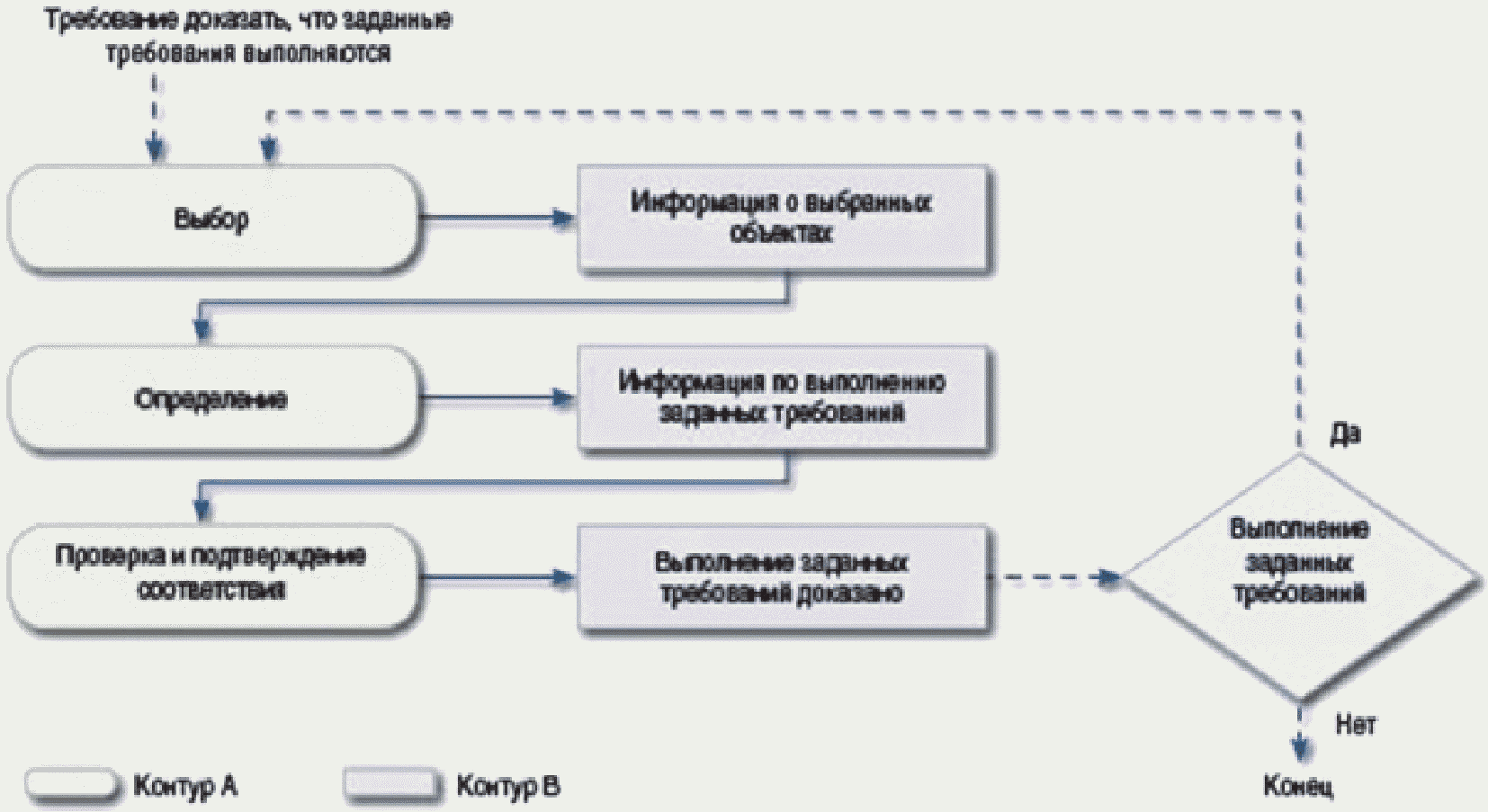 Решение 44 типовые схемы