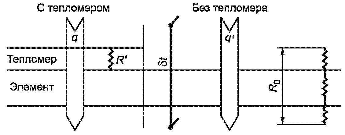 Прибор тепломер кроссворд. Схема Яблонского люминесценция. Энергетическая схема спонтанной люминесценции. Емкость двухпроводной линии формула. Схема перехода люминесценция.