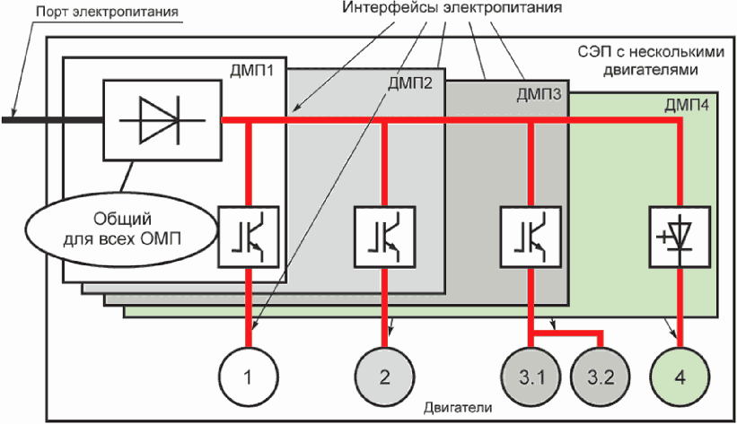 интерфейс электропитания. коммутационный модуль enthernet ir etn40r 24 di. проектирование человеко-машинного интерфейса. интерфейс электропитания. система управления электроснабжением.