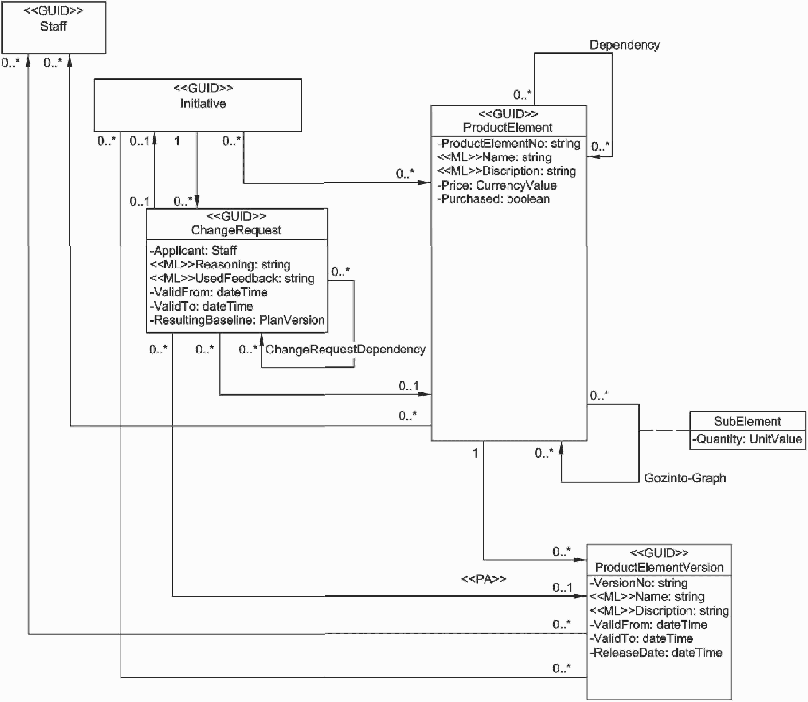 Гост р исо 21504 2016 управление проектами программами и портфелем проектов