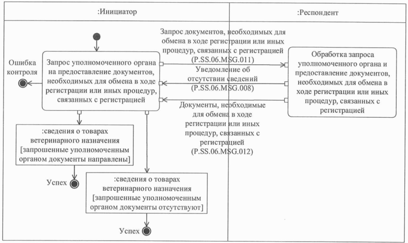 Ход регистрация