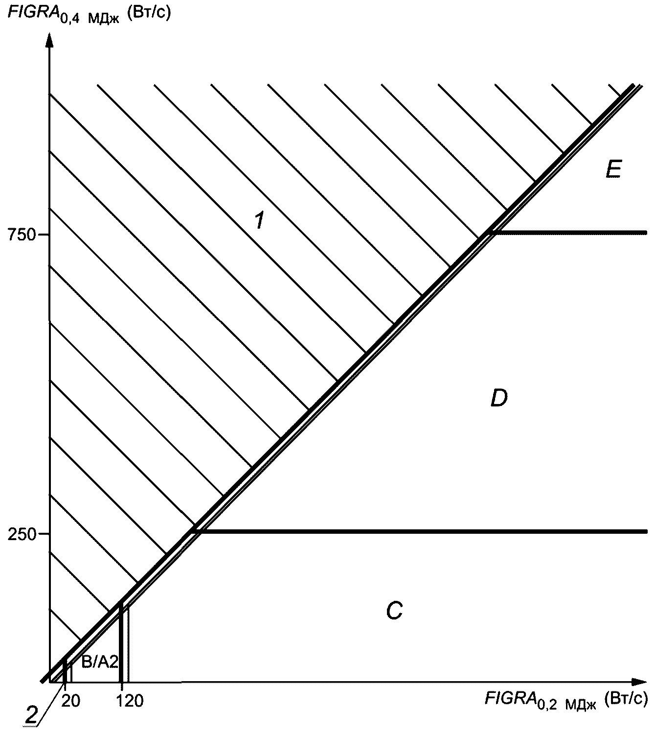 Классификация 2020