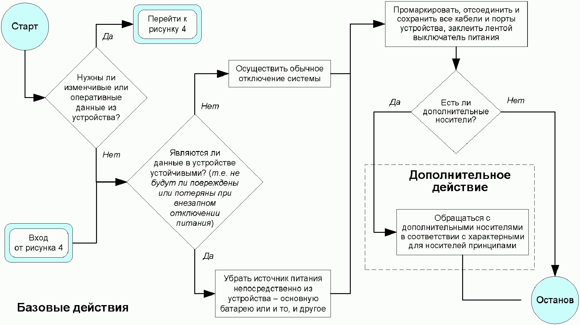 Идентификация образцов гост