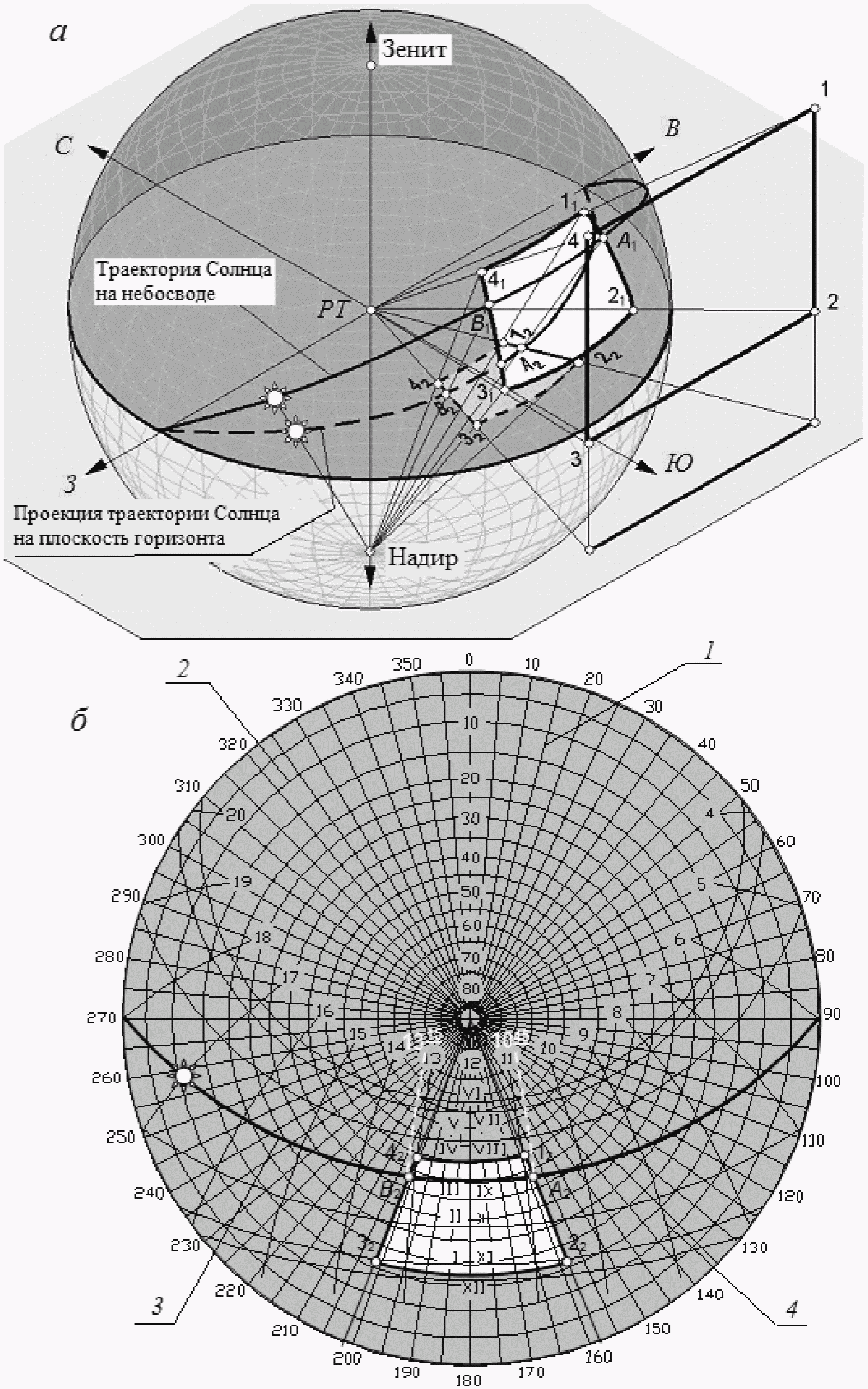 Солнечная карта. Траектория солнца. Траектория движения солнца. Проектирование солнцезащитных устройств. Траектория движения солнца по небосводу.