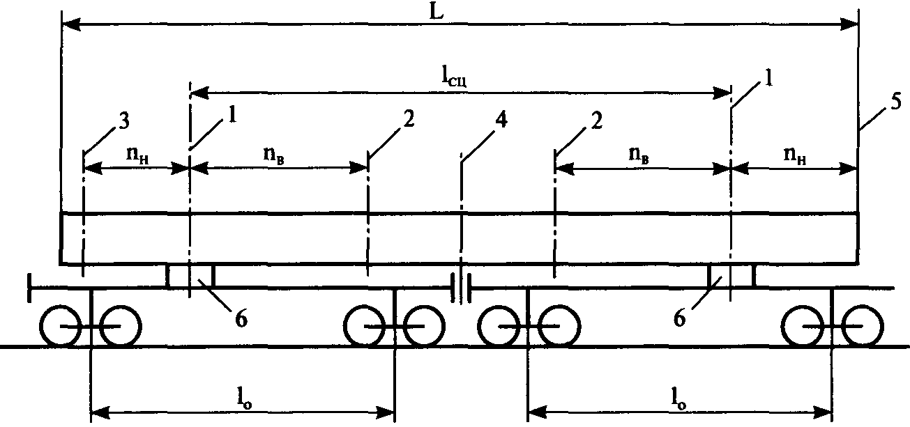Ось пути. Схема сечений груза погруженного на сцеп платформ. Сцеп платформ схема. Схема сечений груза погруженного на один вагон. Схема сечений груза погруженного на одиночный вагон.