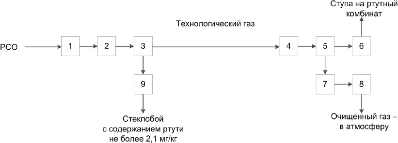 Итс 15 2021