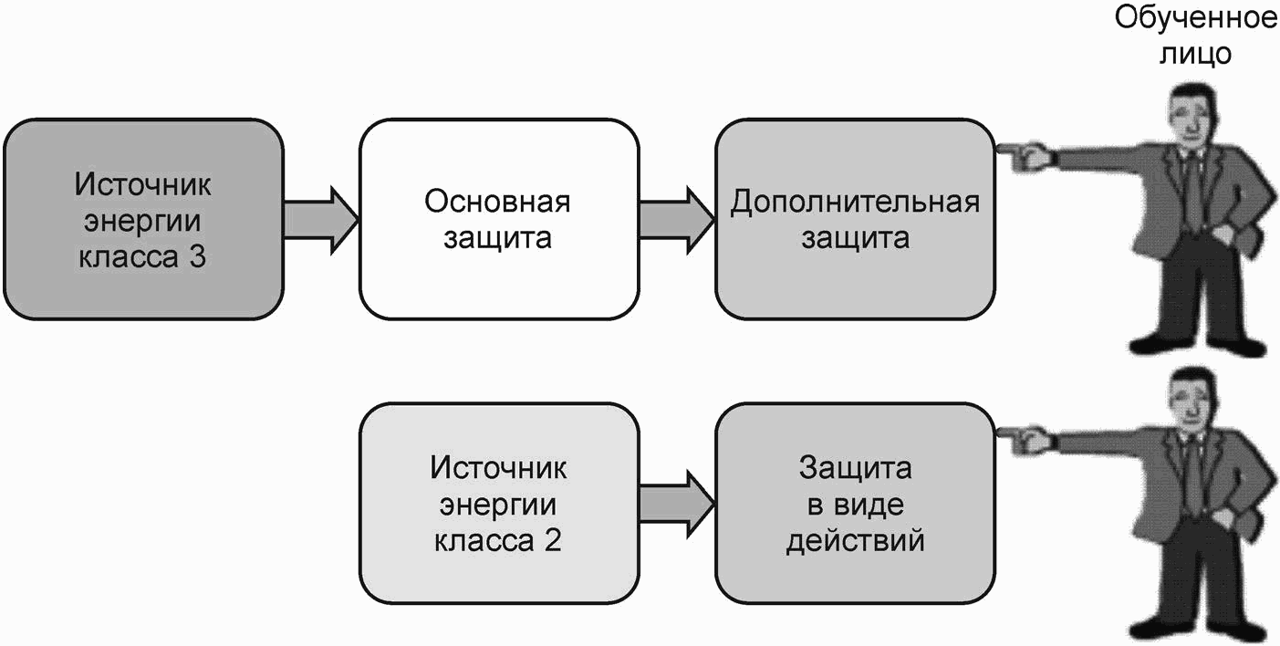 Обучаемый лицо