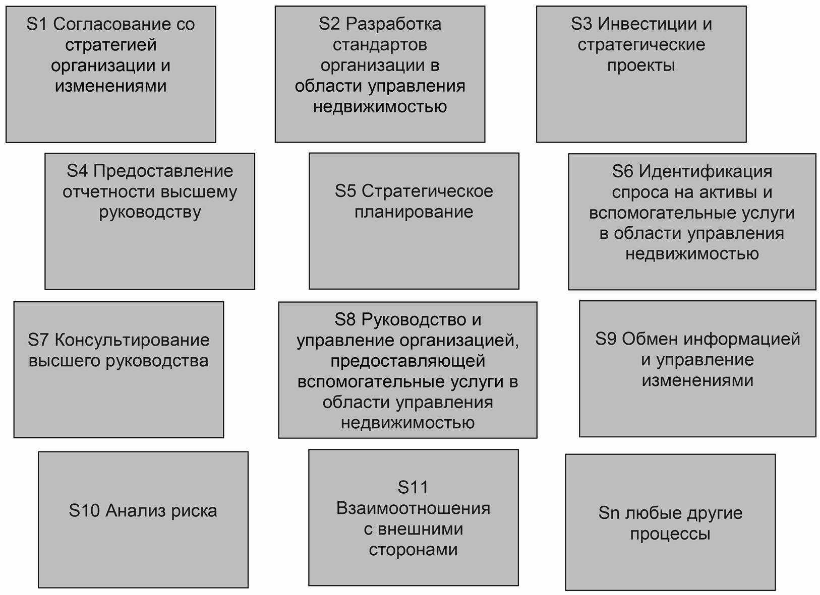 Стратегические ориентации организации