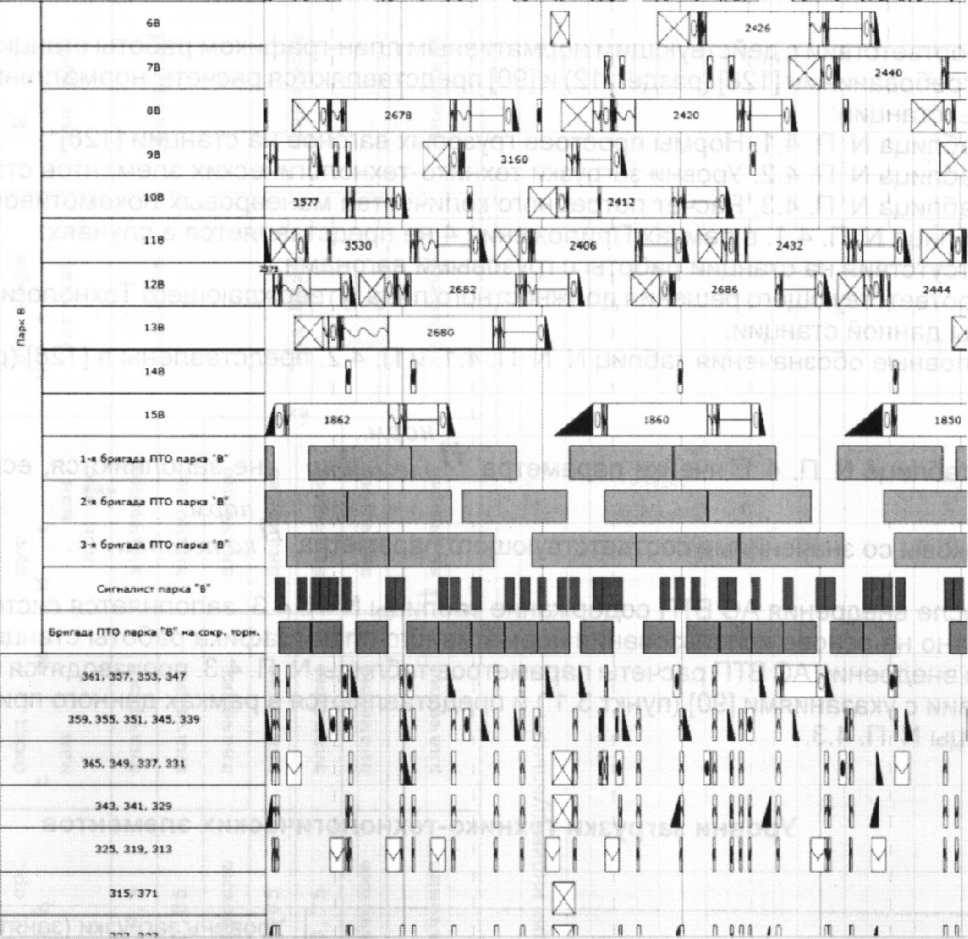 Суточный план график работы пассажирской технической станции