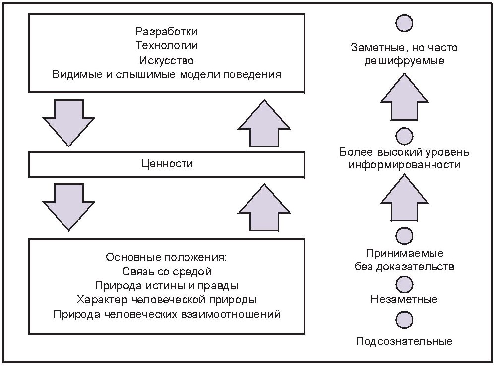 Психологический контракт образец