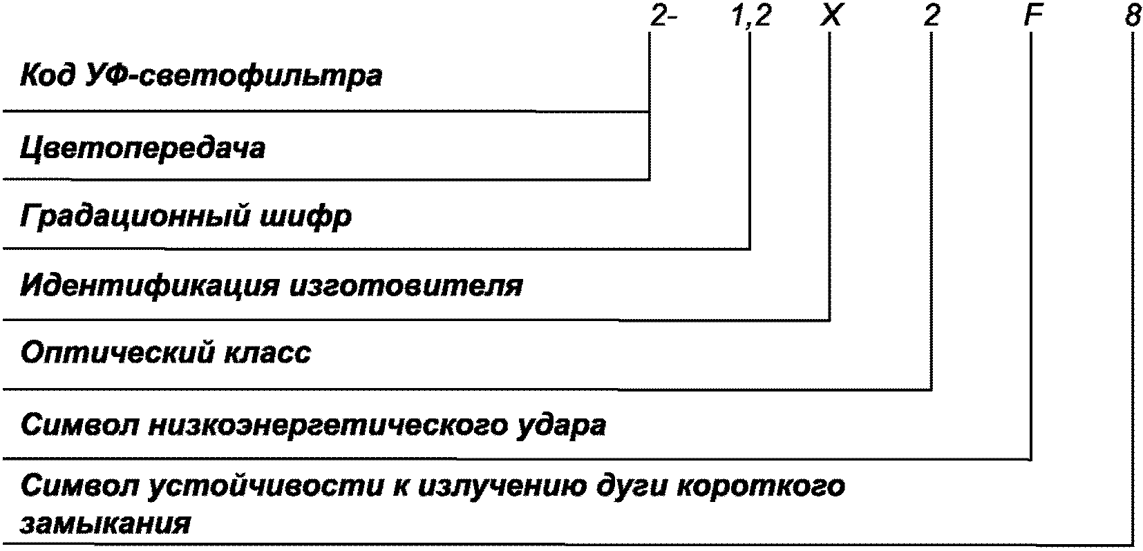 Маркировка 2d. ГОСТ 12.4.253-2013. Маркировка очковых стекол. ГОСТ12.4.288-2013. Маркировка СИЗ.