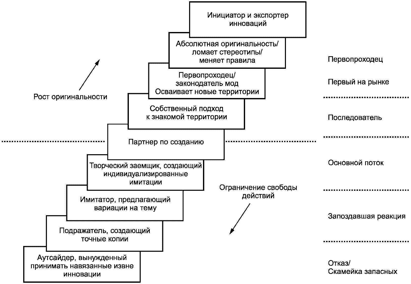 Управление изменениями и инновациями это