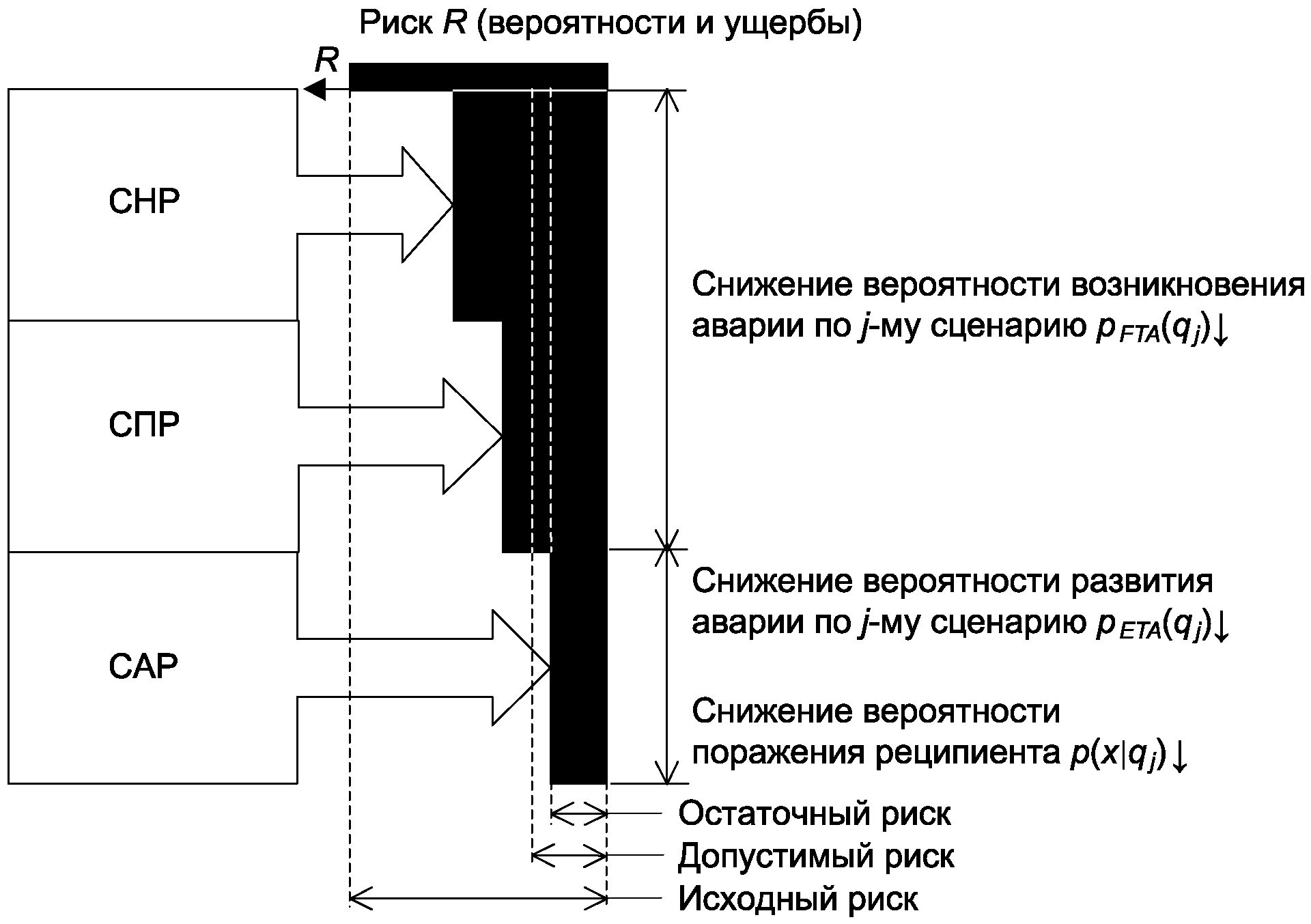 Инструкция по разработке проекта противопожарной защиты угольной шахты