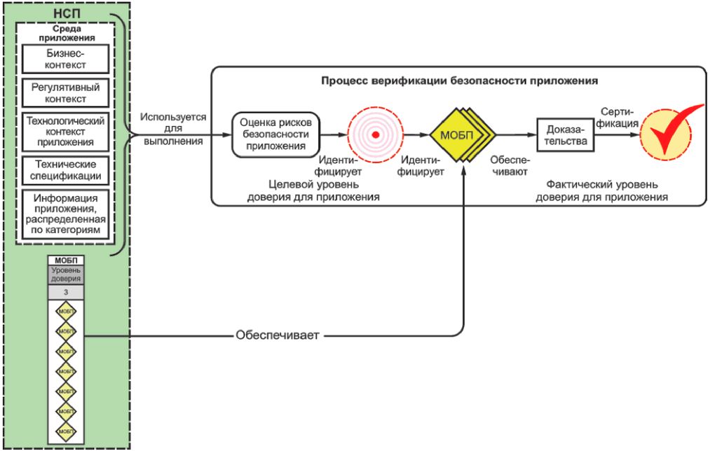 Процесс 9