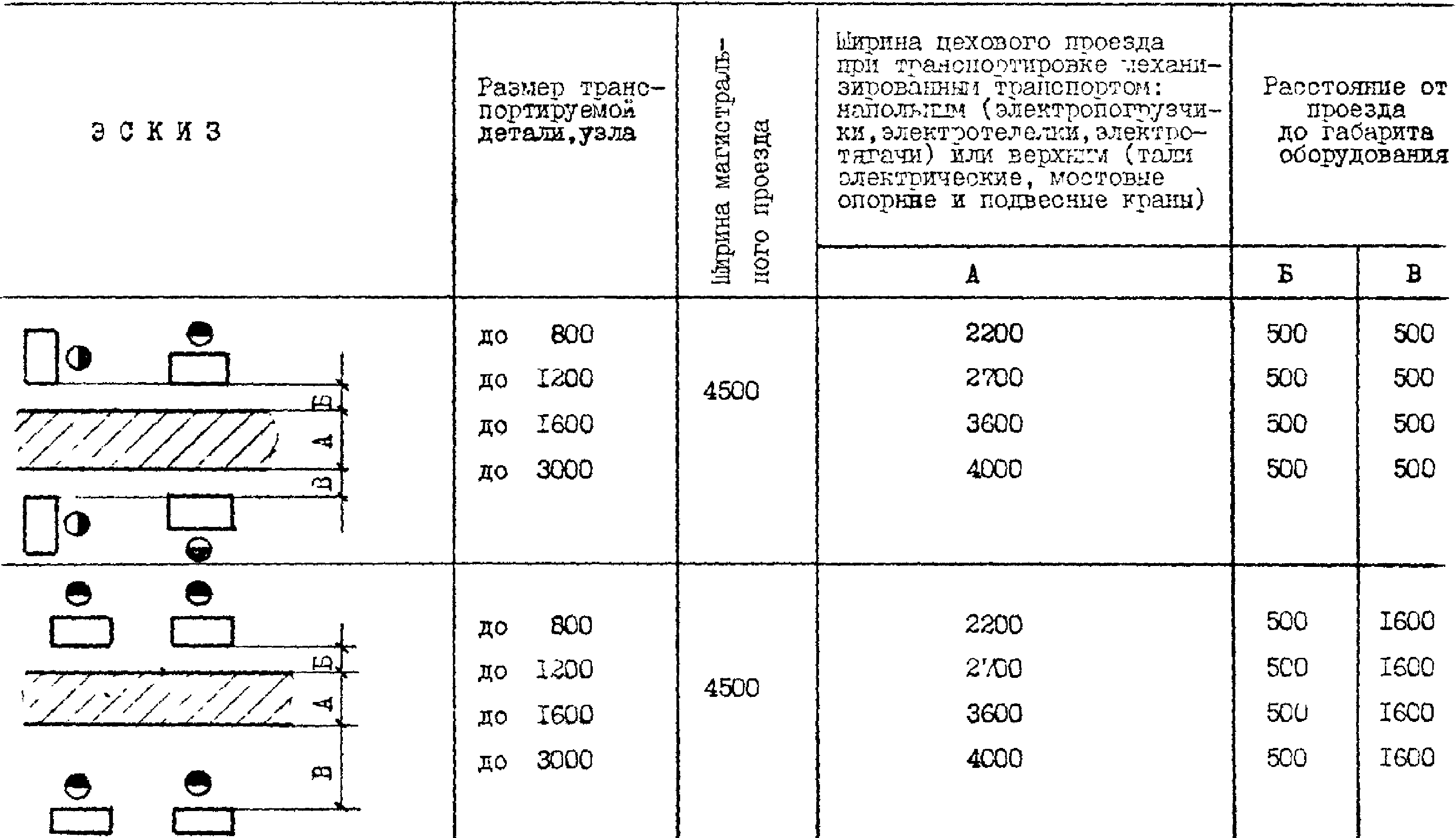 минимальная ширина прохода между стеллажами