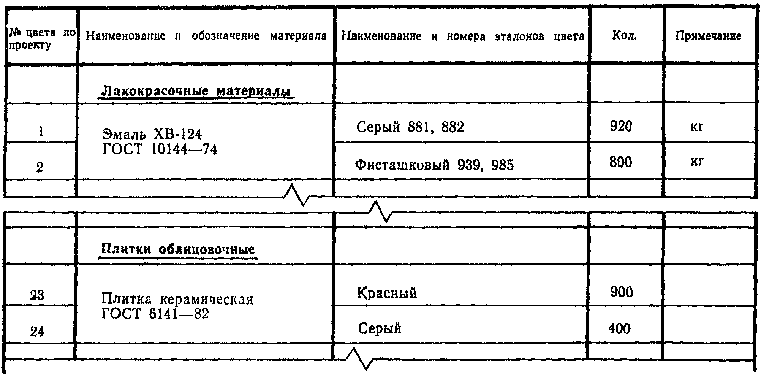 Номер проекта по госту