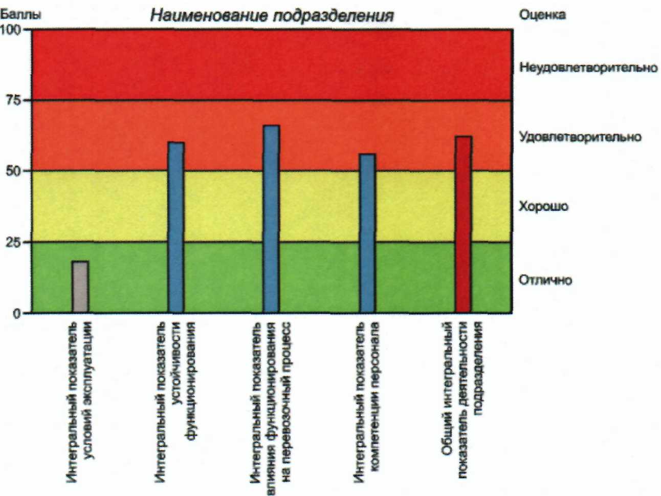 Показатели работы подразделения. Анализ. Показатели.