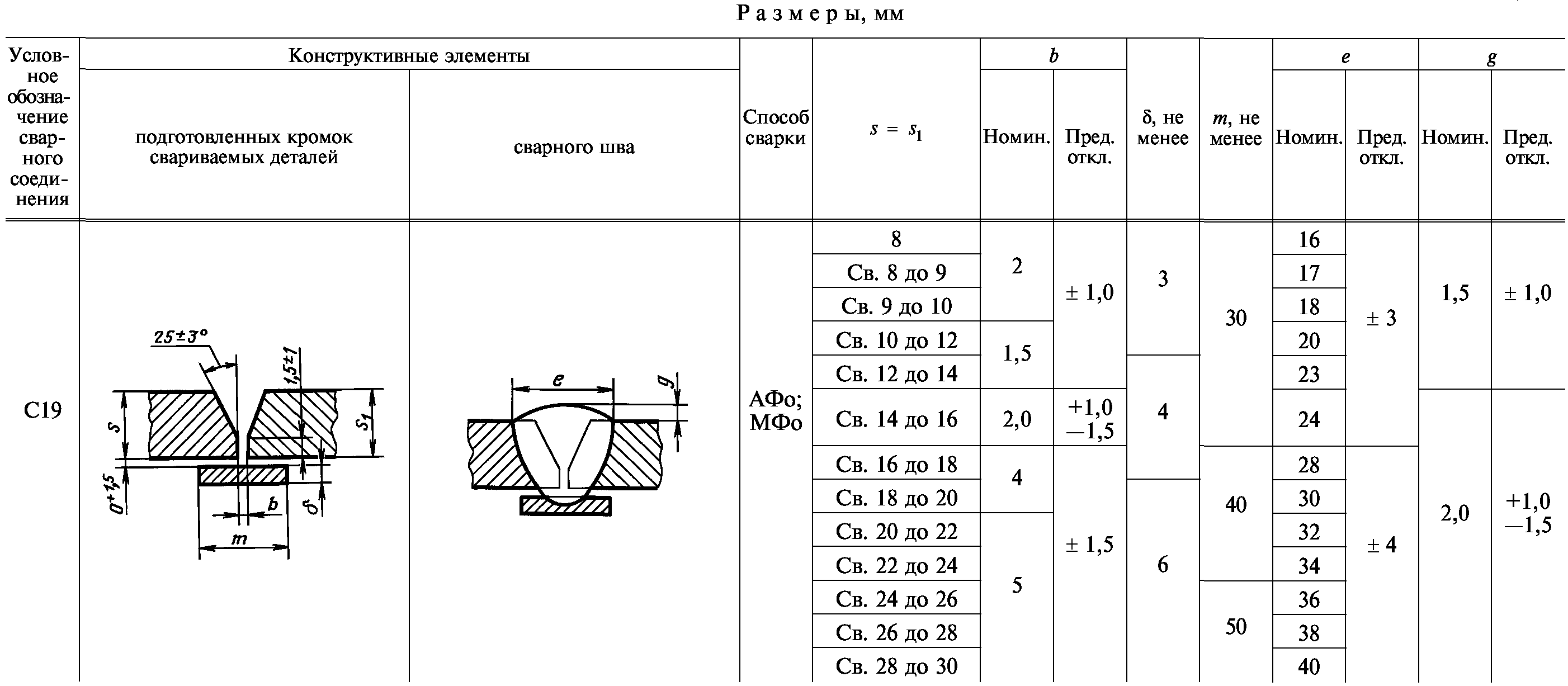 Технологическая карта сварки под флюсом