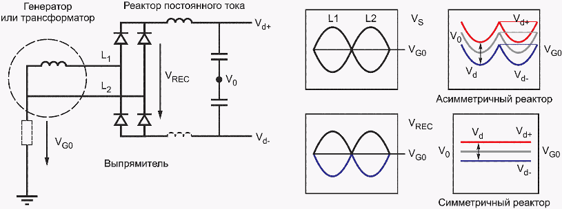Звено постоянного напряжения. Неуправляемый выпрямитель функциональная схема. Расчет напряжения звена постоянного тока. Диод в звене постоянного тока ПЧ. 098-61800-01 Схема.
