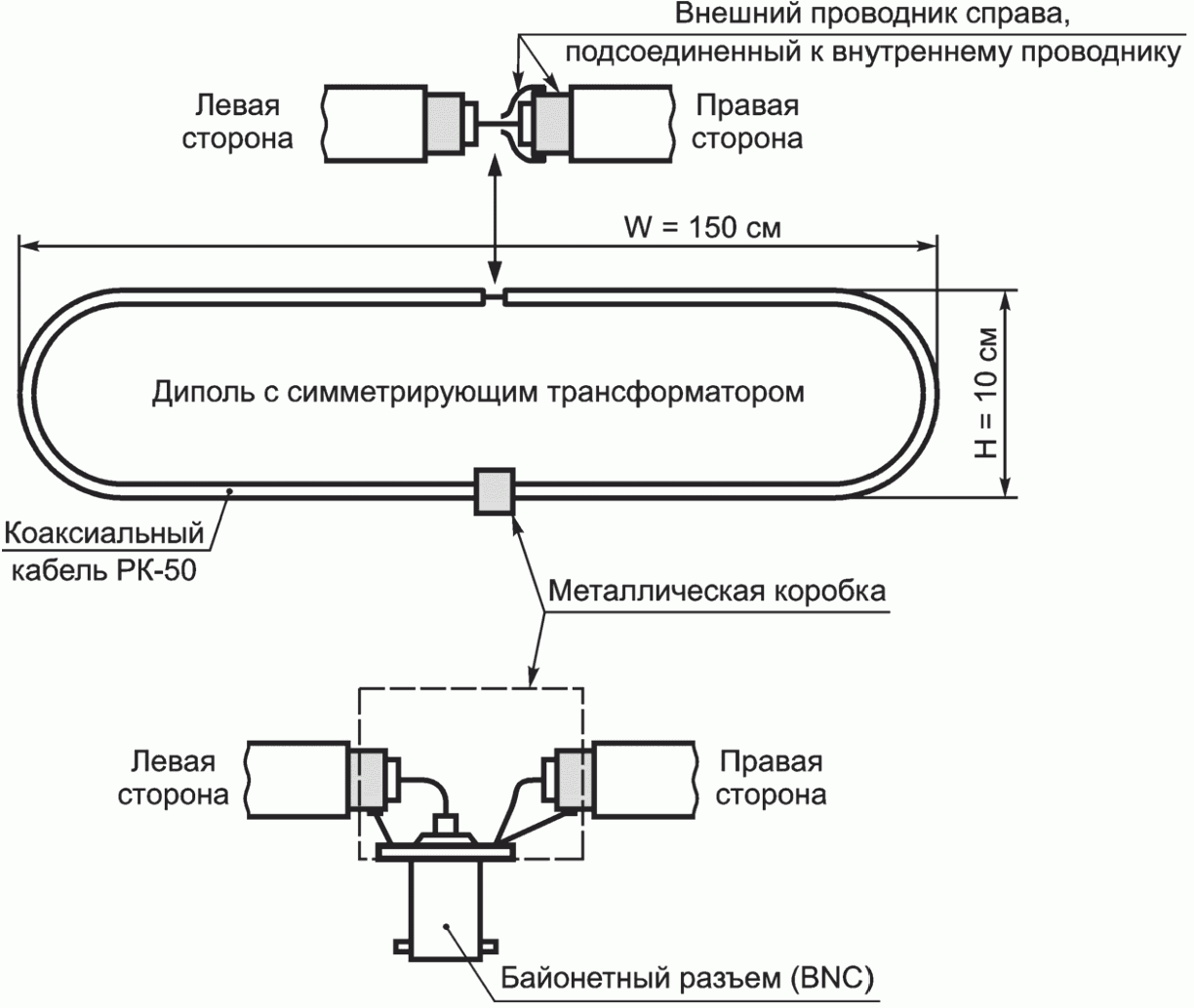 Из коаксиального кабеля экранированная магнитная рамочная антенна