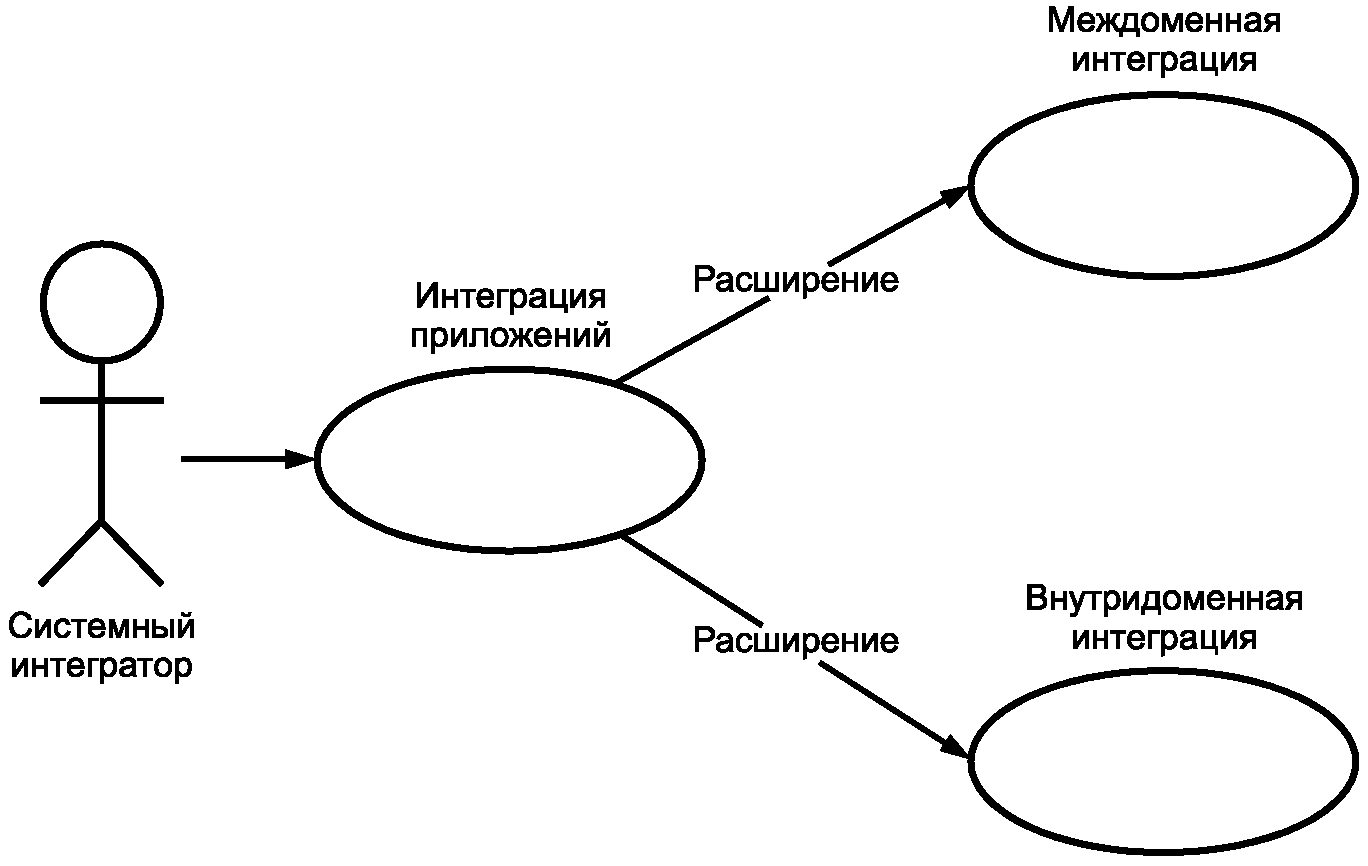 метод описание системы межличностных отношений между членами группы фото 93