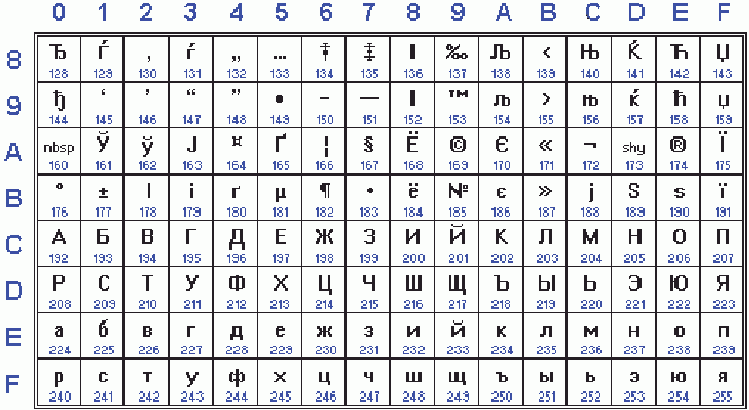 Кои 8 размер