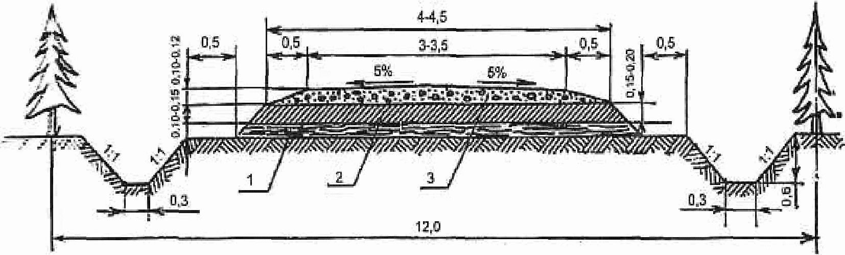 Ширина лесной дороги. Поперечный профиль земляного полотна дороги схема. Поперечный профиль земляного полотна автомобильной дороги. Поперечный профиль грунтовой дороги. Схема поперечный профиль автомобильной дороги.
