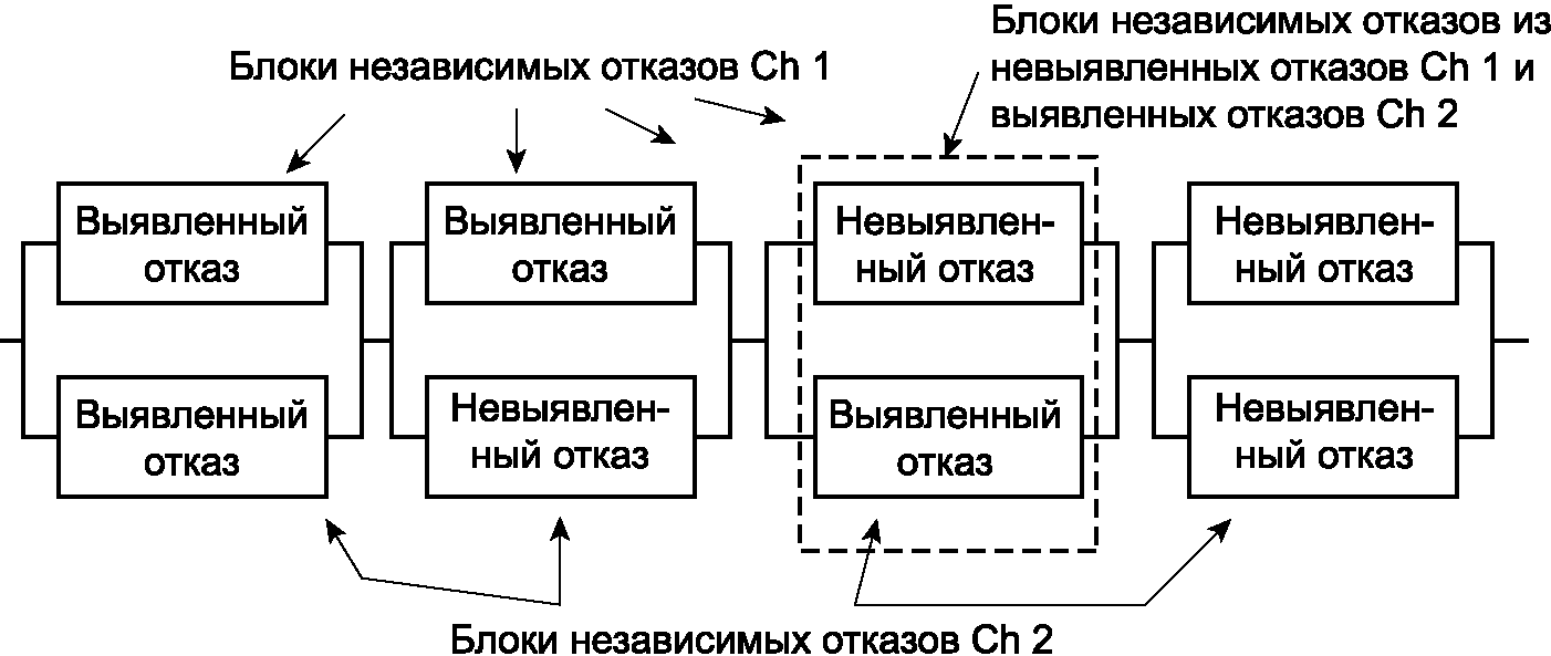 Схема надежности системы