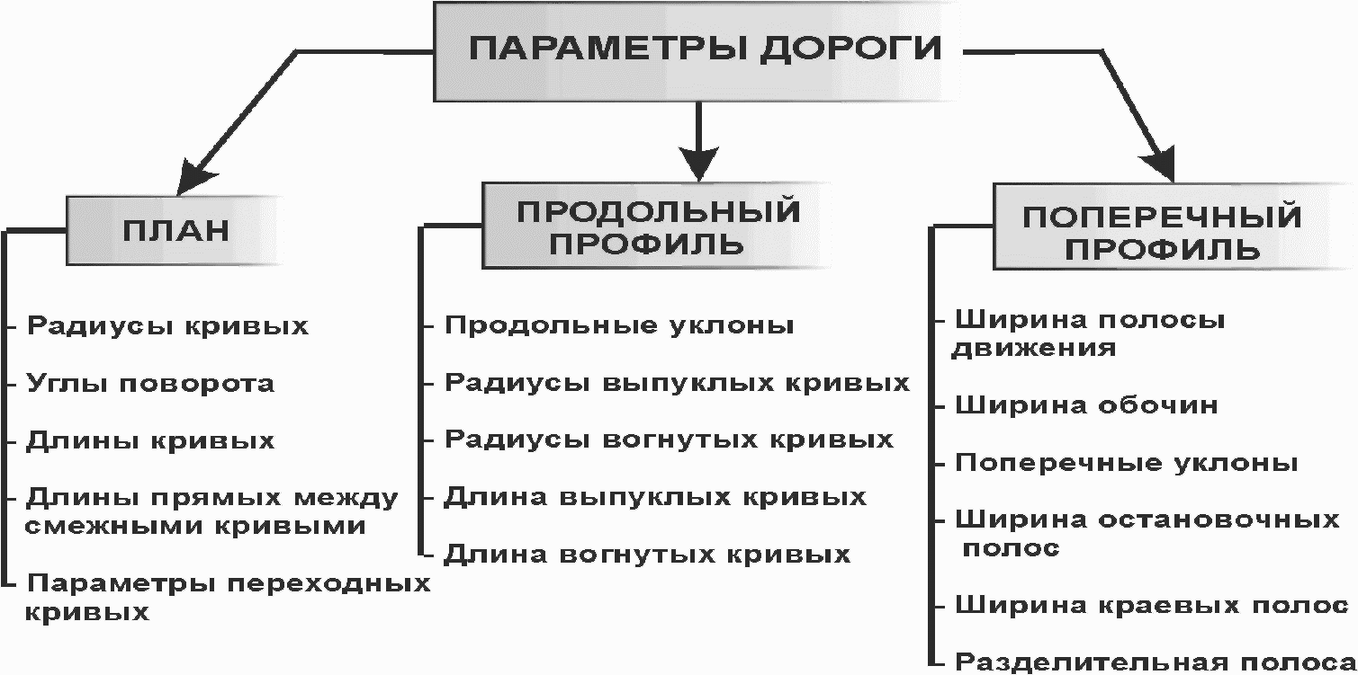 План дорогою ціною