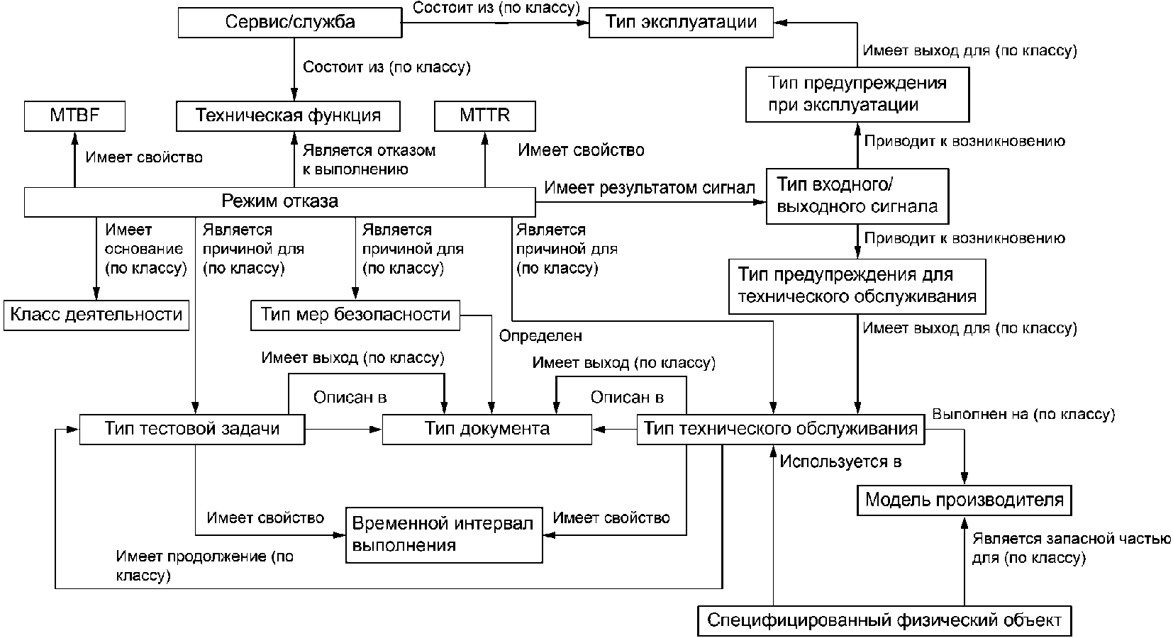 К информационным моделям относятся карта мира таблица