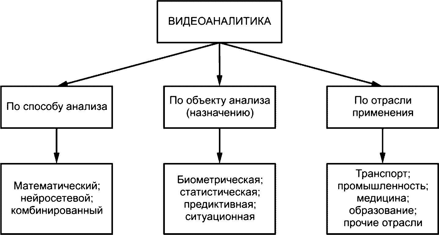 Схема формы хозяйства