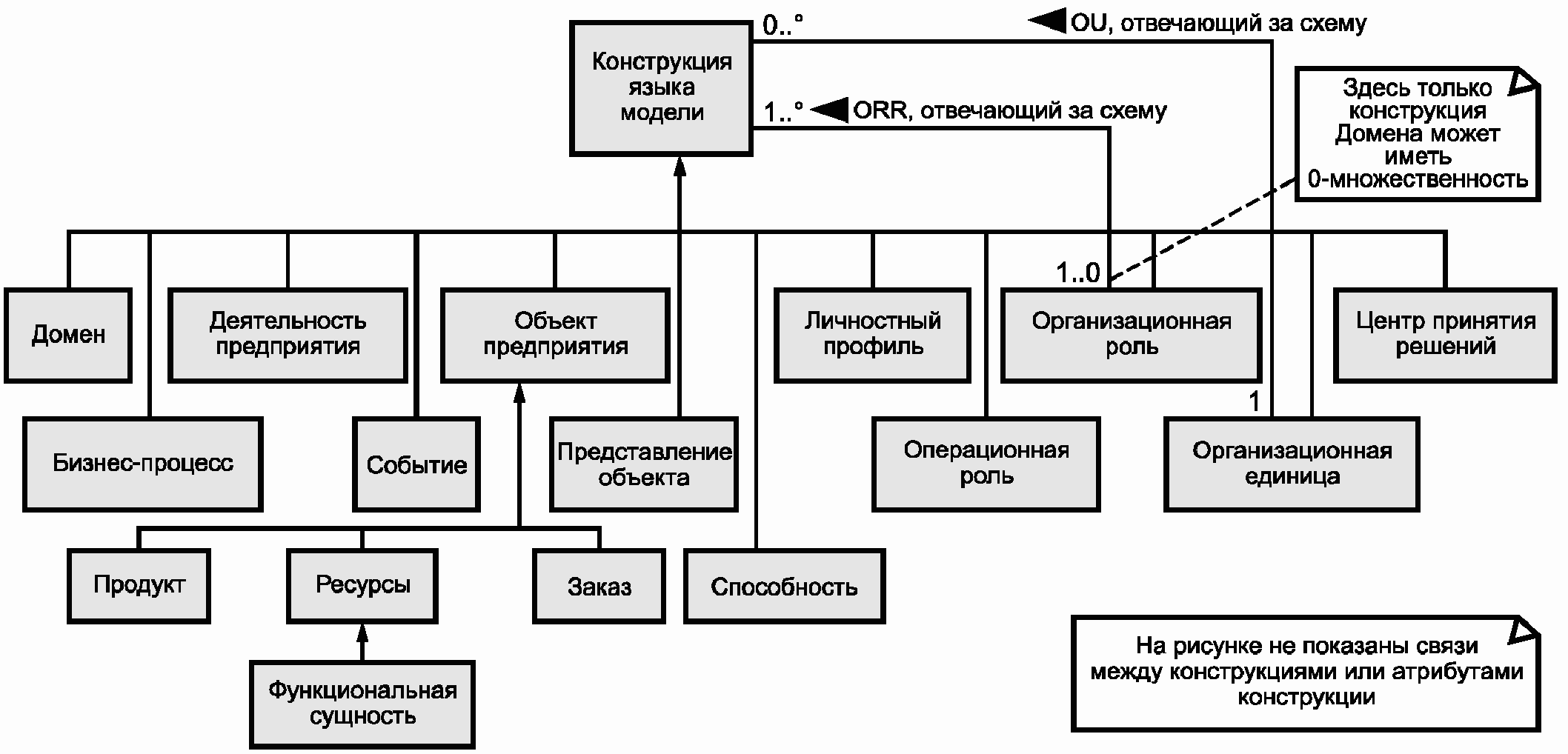 Технический надзор в строительстве. Конструкция предприятия. Конструкция предприятия. Обследование зданий. Организационная структура управления университета синергия.