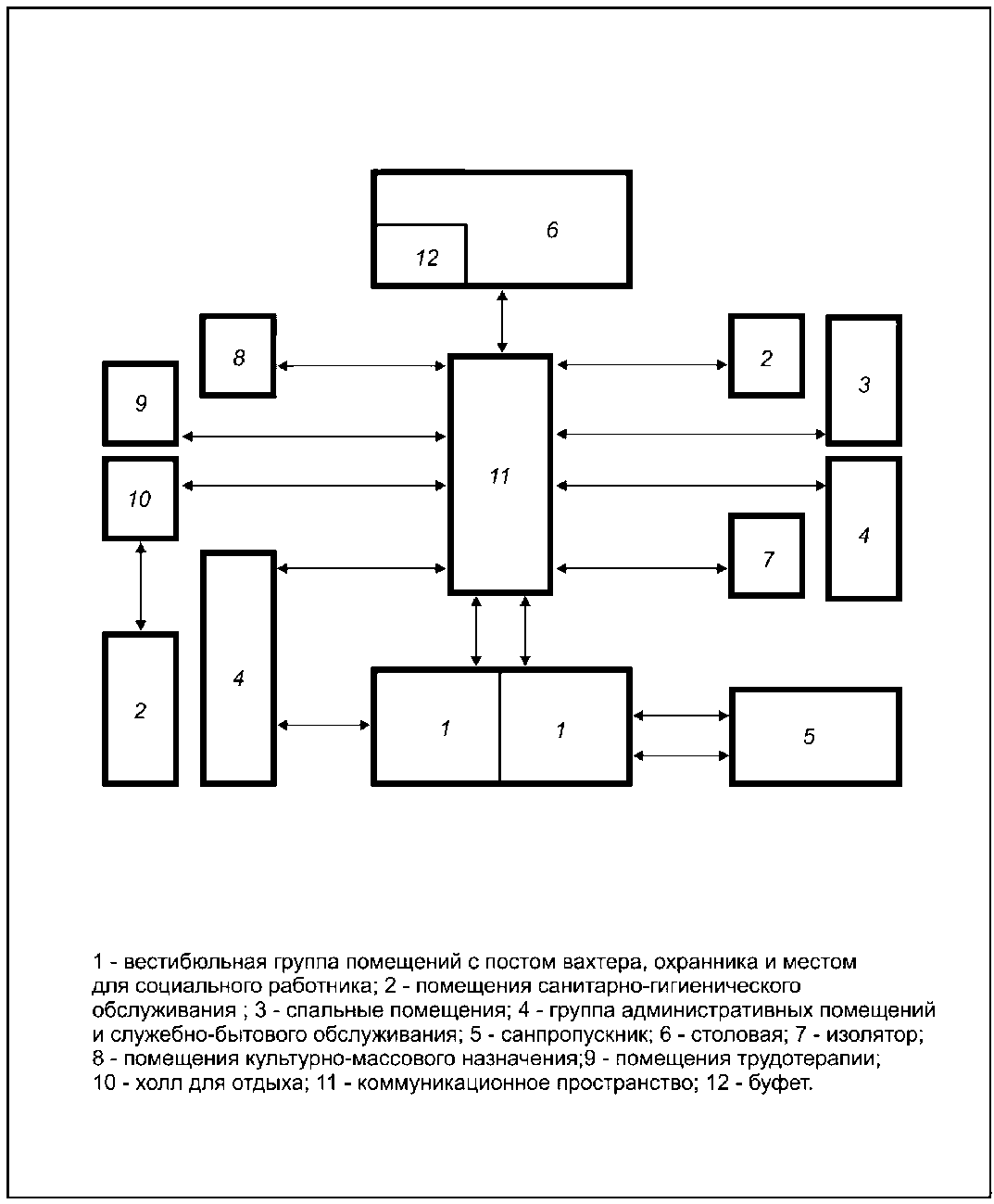 Функциональная схема помещений. Схема функциональной организации помещений вестибюльной группы. Функциональная схема взаимосвязи помещений школы. Схема взаимосвязи групп помещений. Схемы взаимосвязи основных групп помещений сельского клуба..