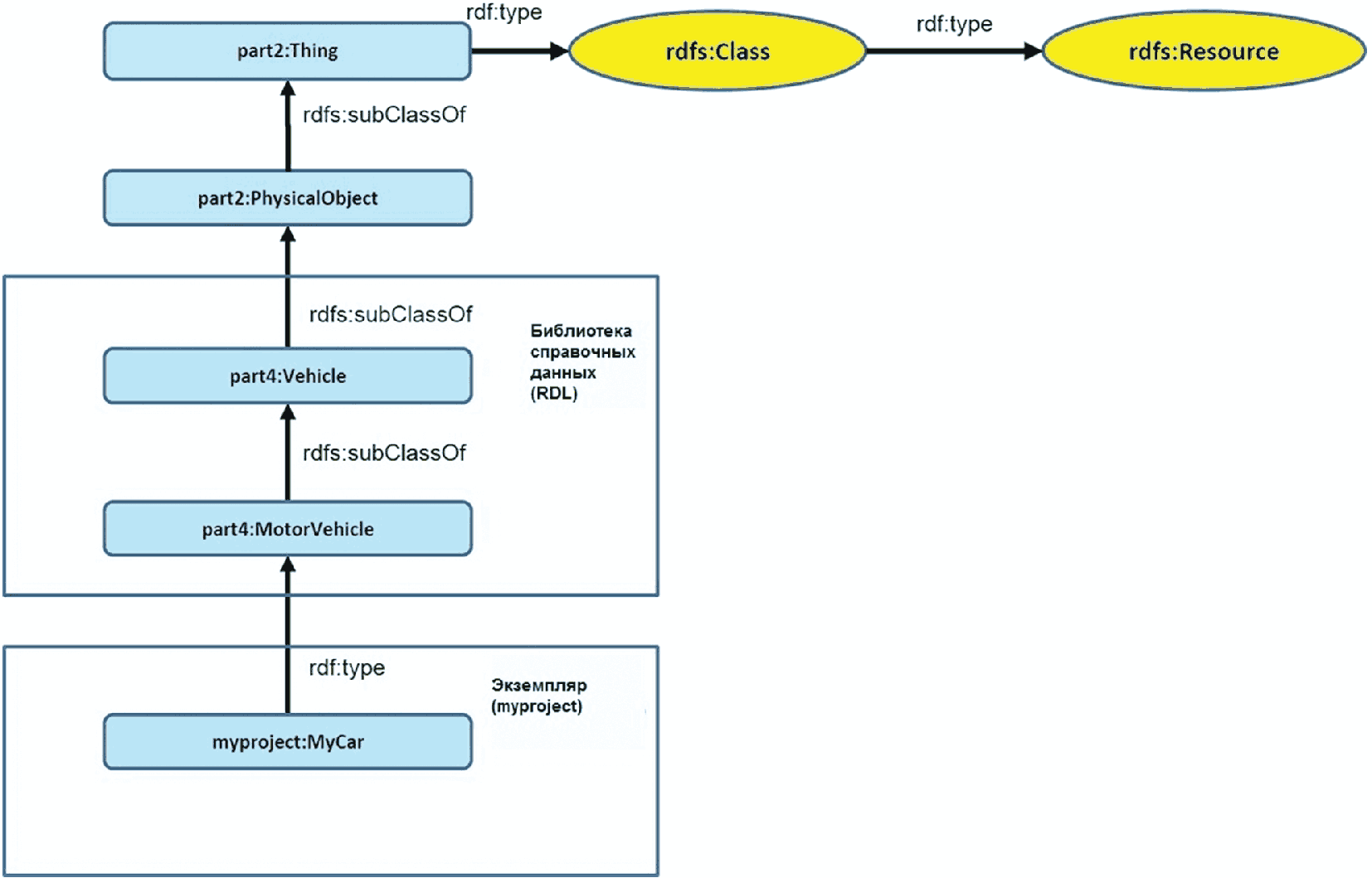 Iso ts 22002