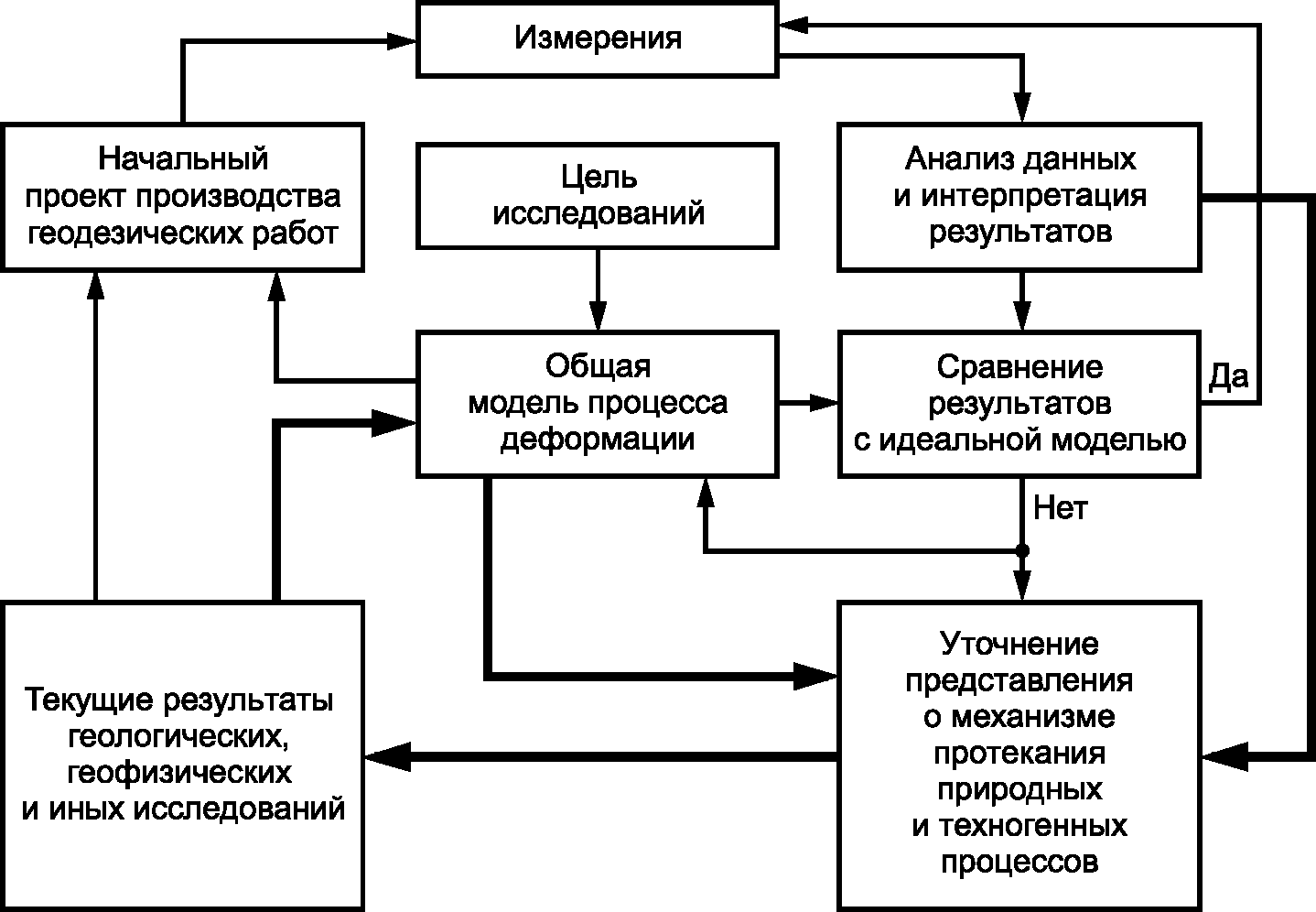 Совместный технический