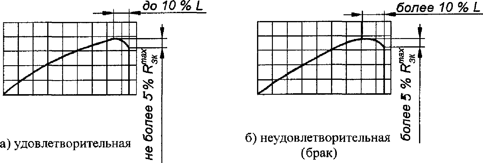 Усилия запрессовки