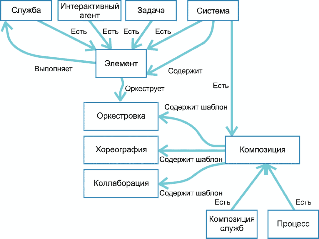 Какая задача агента. Программные агенты. Обязанности страхового агента. Общие положение продукта. Какая задача агента.