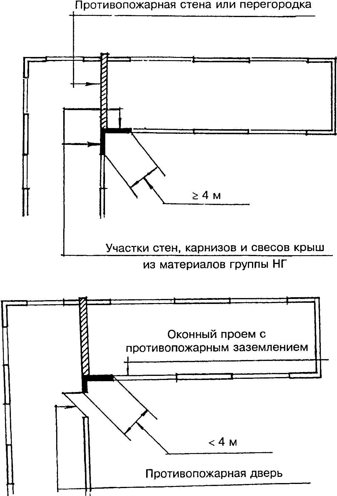 Коридоры какой длины следует разделять противопожарными перегородками 2 типа