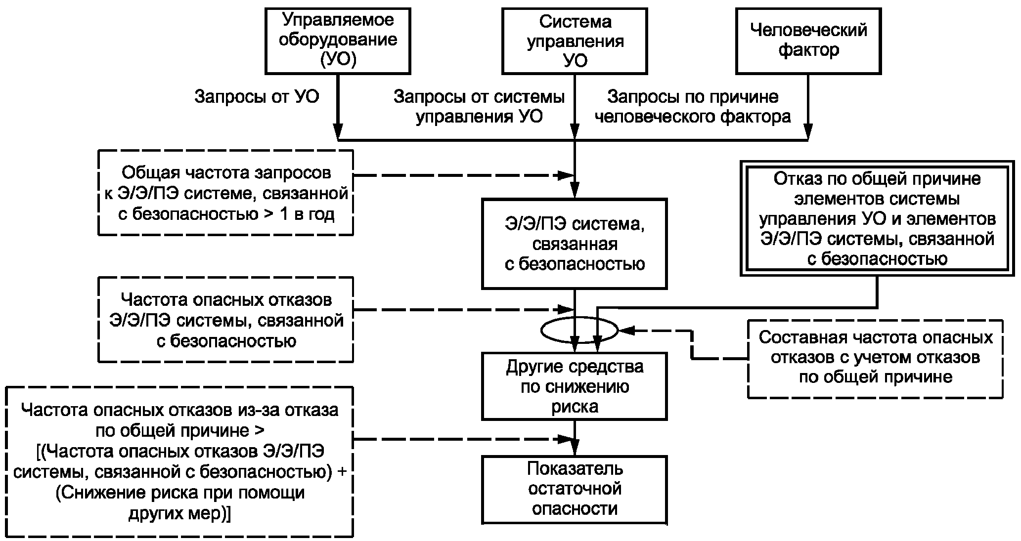 Какие факторы согласно гост р 58399 2019 должны учитываться при выборе схемы контроля