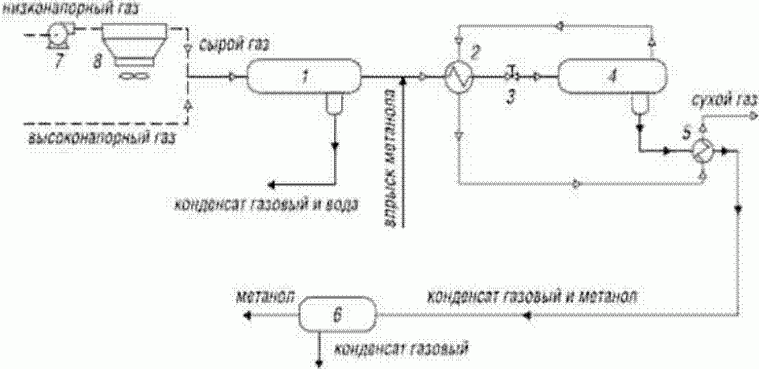 Схема низкотемпературной сепарации