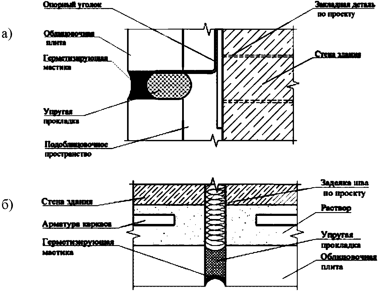 Наружная облицовка поверхности стен в горизонтальном исполнении по металлическому каркасу