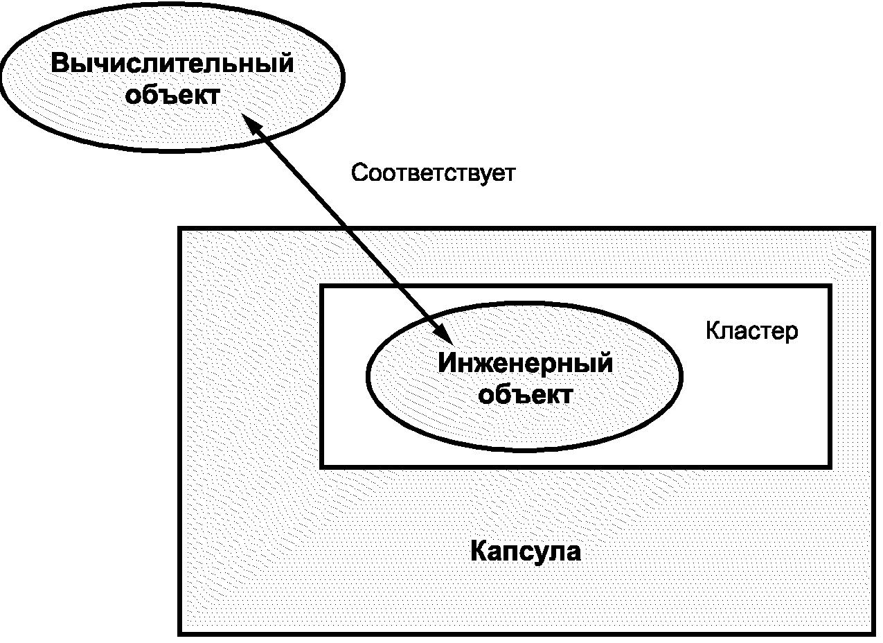 Дублирующий объект