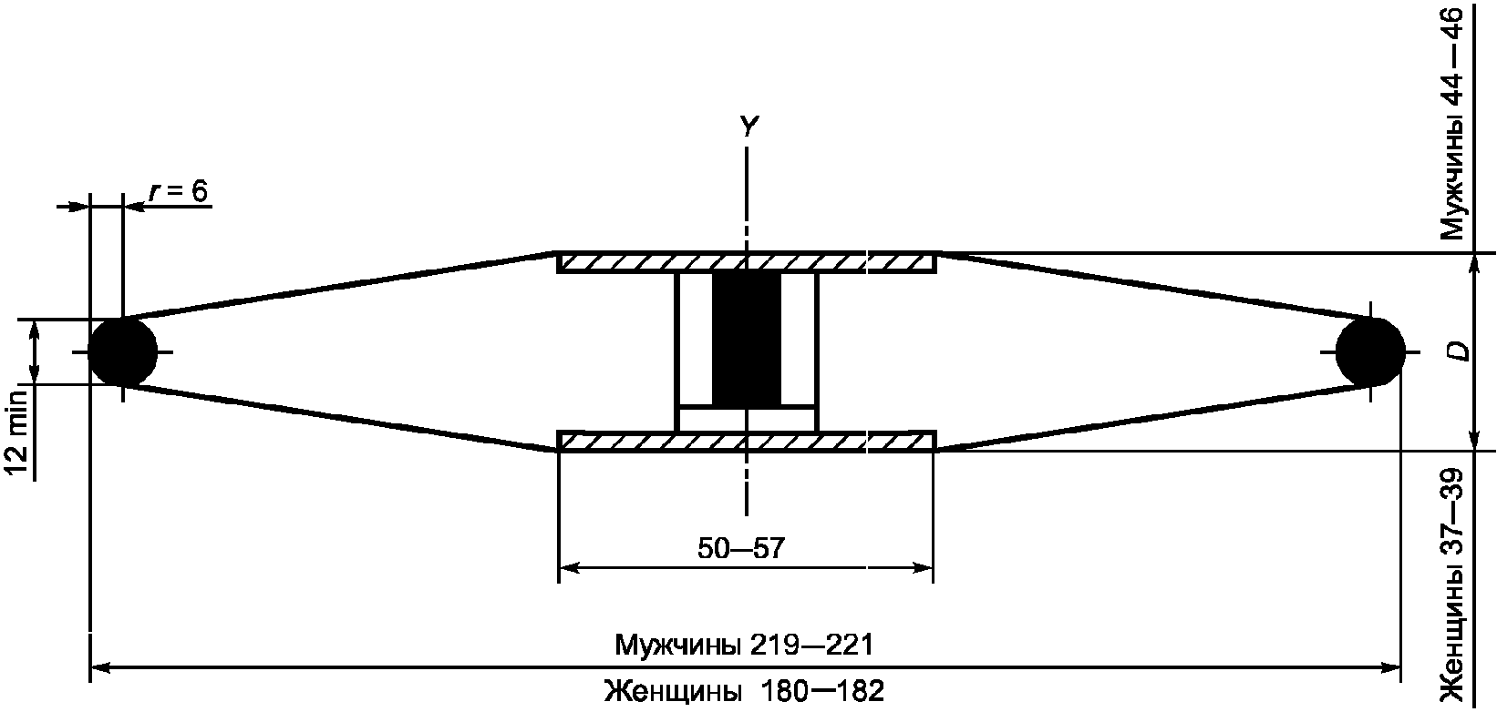 Ширина коридора для метания гранаты