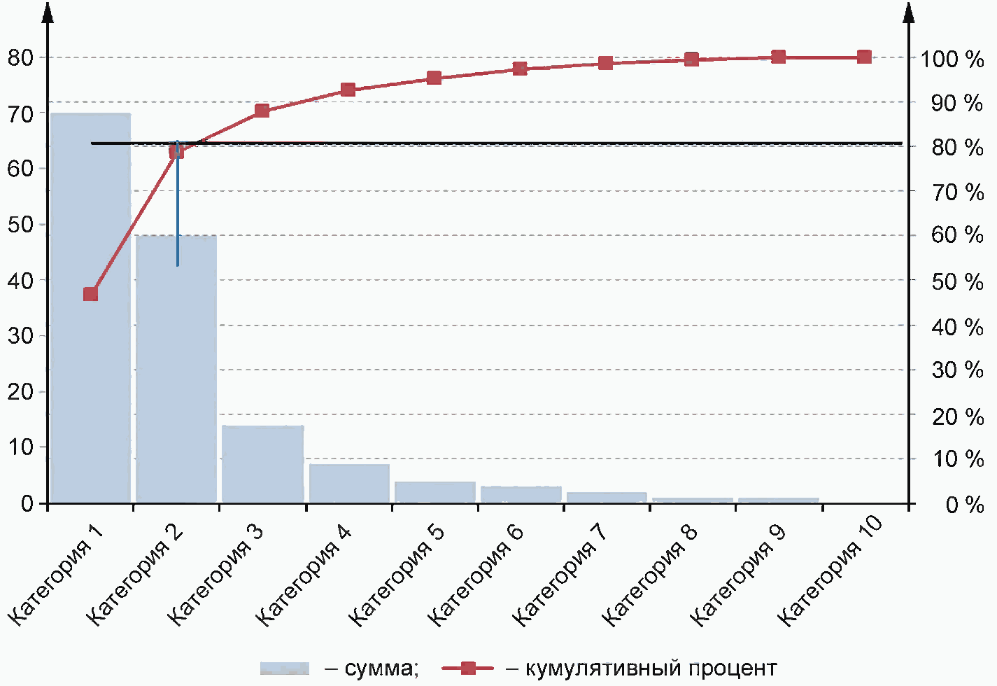 Диаграмма парето курсовая работа